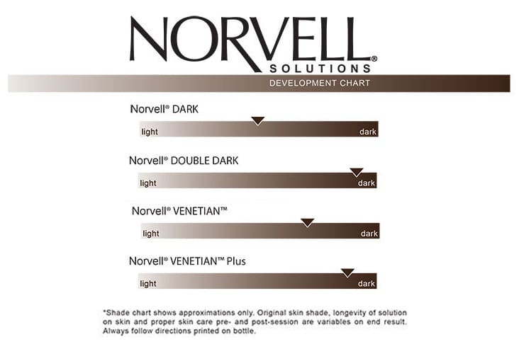 Norvell Solution Color Chart